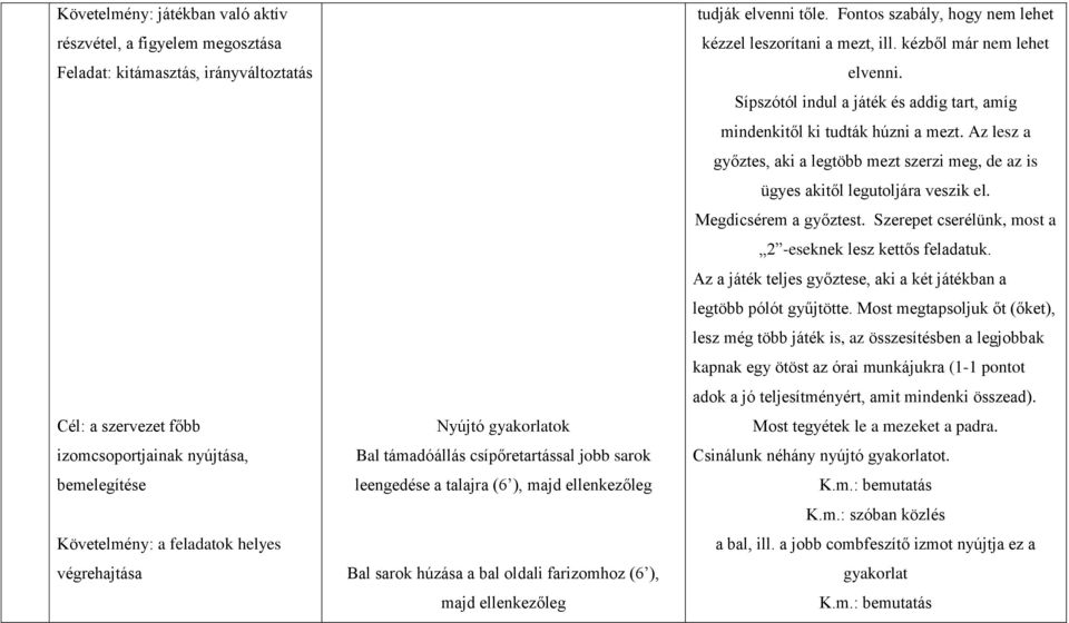 elvenni tőle. Fontos szabály, hogy nem lehet kézzel leszorítani a mezt, ill. kézből már nem lehet elvenni. Sípszótól indul a játék és addig tart, amíg mindenkitől ki tudták húzni a mezt.