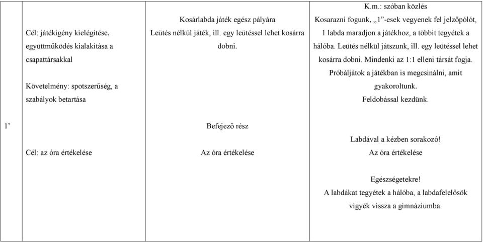 Leütés nélkül játszunk, ill. egy leütéssel lehet kosárra dobni. Mindenki az 1:1 elleni társát fogja. Próbáljátok a játékban is megcsinálni, amit gyakoroltunk.