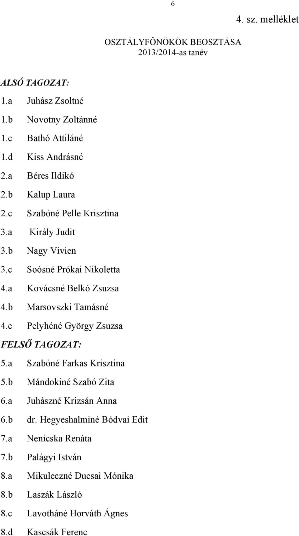 a Kovácsné Belkó Zsuzsa 4.b Marsovszki Tamásné 4.c Pelyhéné György Zsuzsa FELSŐ TAGOZAT: 5.a Szabóné Farkas Krisztina 5.b Mándokiné Szabó Zita 6.