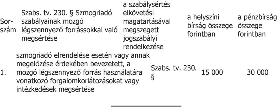 elkövetési megszegett jogszabályi e szmogriadó elrendelése esetén vagy annak