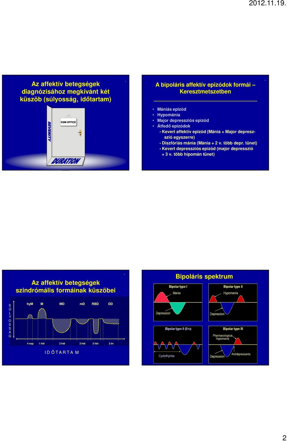 depresszió + 3 v több hipomán tünet) Az affektív betegségek szindrómális formáinak küszöbei Bipoláris spektrum Bipolar type I Bipolar type II Mania Hypomania S Ú L Y O S S Á G hym M MD