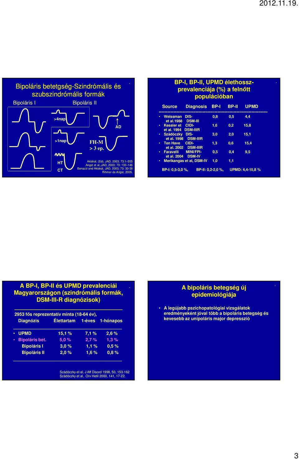 -------------------------------------------------------------------------- Weissman DIS- 0,8 0,5 4,4 et al1988 DSM-III Kessler et CIDI- 1,6 0,2 15,8 et al 1994 DSM-IIIR Szádóczky DIS- 3,0 2,0 15,1 et