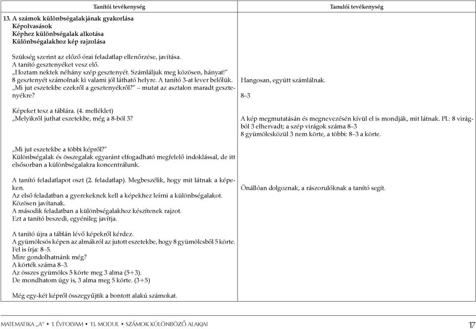 Mi jut eszetekbe ezekről a gesztenyékről? mutat az asztalon maradt gesztenyékre? Képeket tesz a táblára. (4. melléklet) Melyikről juthat eszetekbe, még a 8-ból 3? Hangosan, együtt számlálnak.