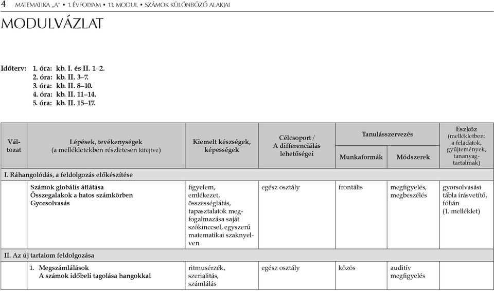 (mellékletben: a feladatok, gyűjtemények, tananyagtartalmak) I.