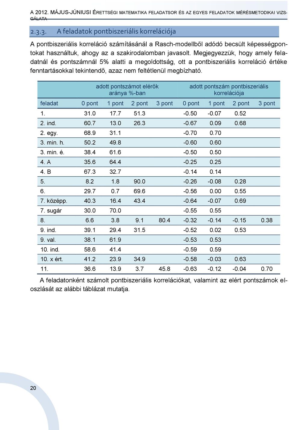 Megjegyezzük, hogy amely feladatnál és pontszámnál 5% alatti a megoldottság, ott a pontbiszeriális korreláció értéke fenntartásokkal tekintendő, azaz nem feltétlenül megbízható.