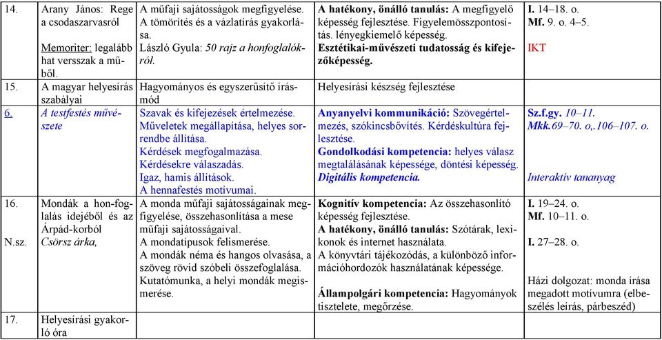 László Gyula: 50 rajz a honfoglalókról. A hatékony, önálló tanulás: A megfigyelő képesség fejlesztése. Figyelemösszpontosítás. lényegkiemelő képesség.