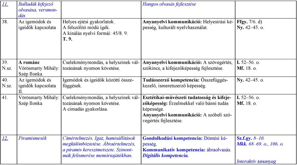 A románc Vörösmarty Mihály: Szép Ilonka Az igemódok és igeidők kapcsolata II. 41. Vörösmarty Mihály: Szép Ilonka Cselekménymondás, a helyszínek változásának nyomon követése.