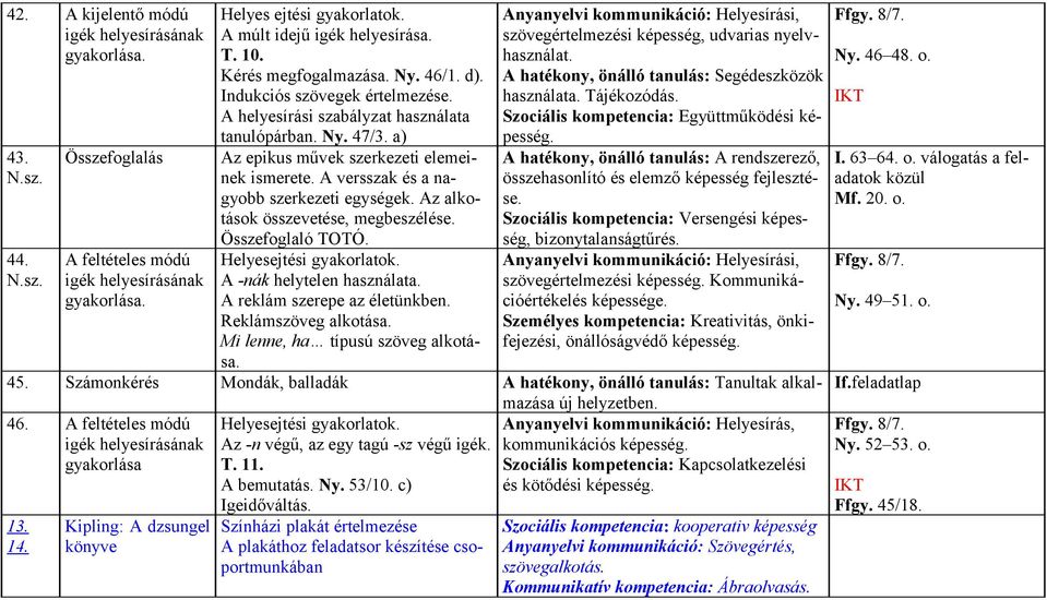 Az alkotások összevetése, megbeszélése. Összefoglaló TOTÓ. Helyesejtési gyakorlatok. A -nák helytelen használata. A reklám szerepe az életünkben. Reklámszöveg alkotása.