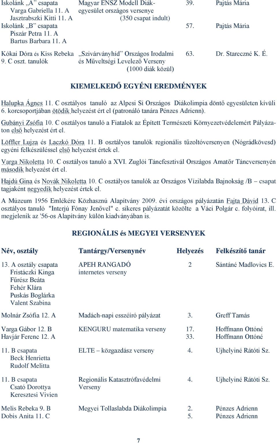 tanulók és Műveltségi Levelező Verseny (1000 diák közül) KIEMELKEDŐ EGYÉNI EREDMÉNYEK Halupka Ágnes 11. C osztályos tanuló az Alpesi Sí Országos Diákolimpia döntő egyesületen kívüli 6.