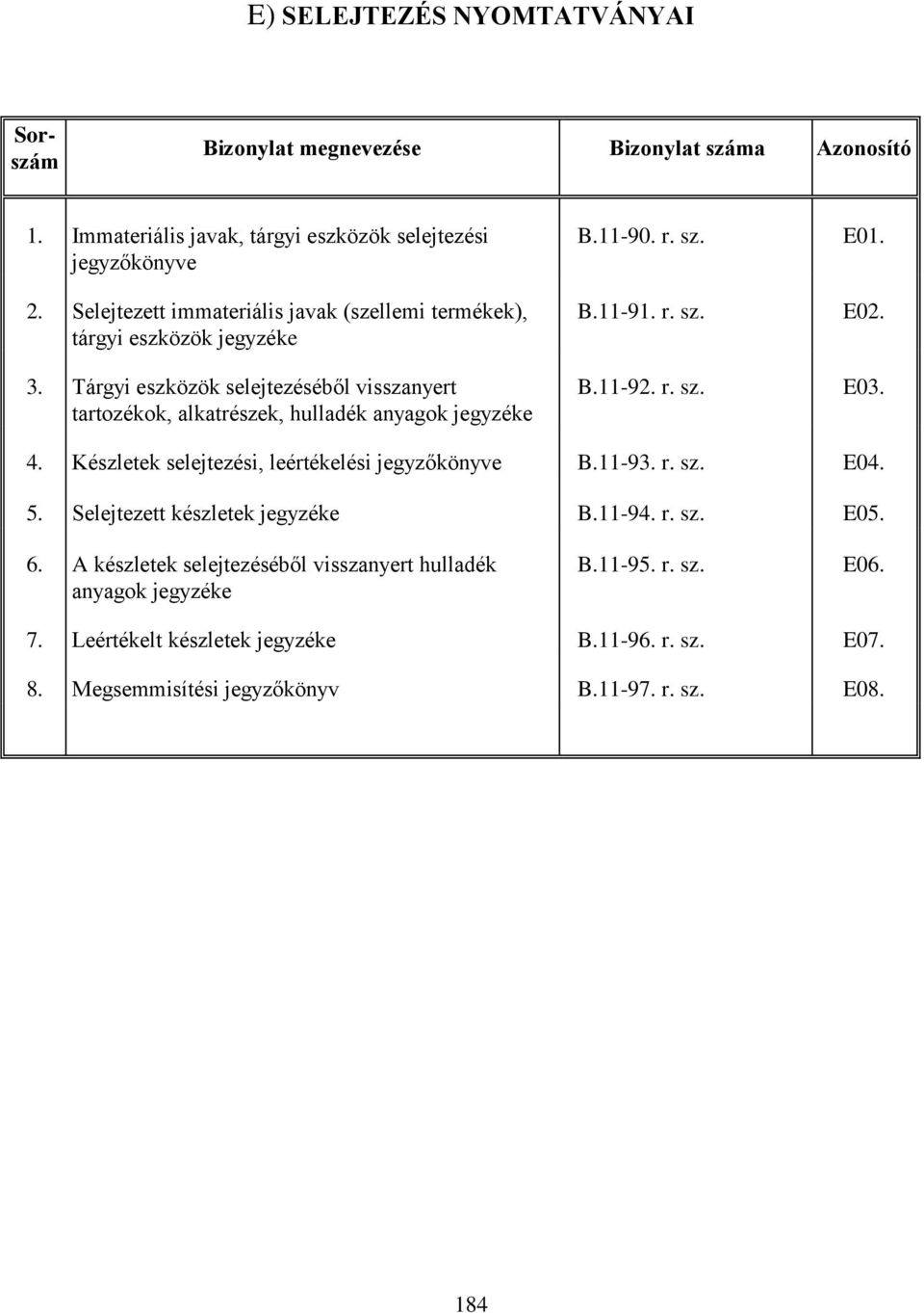 11-90. r. sz. E01. B.11-91. r. sz. E02. B.11-92. r. sz. E03. 4. Készletek selejtezési, leértékelési jegyzőkönyve B.11-93. r. sz. E04. 5. Selejtezett készletek jegyzéke B.11-94. r. sz. E05.