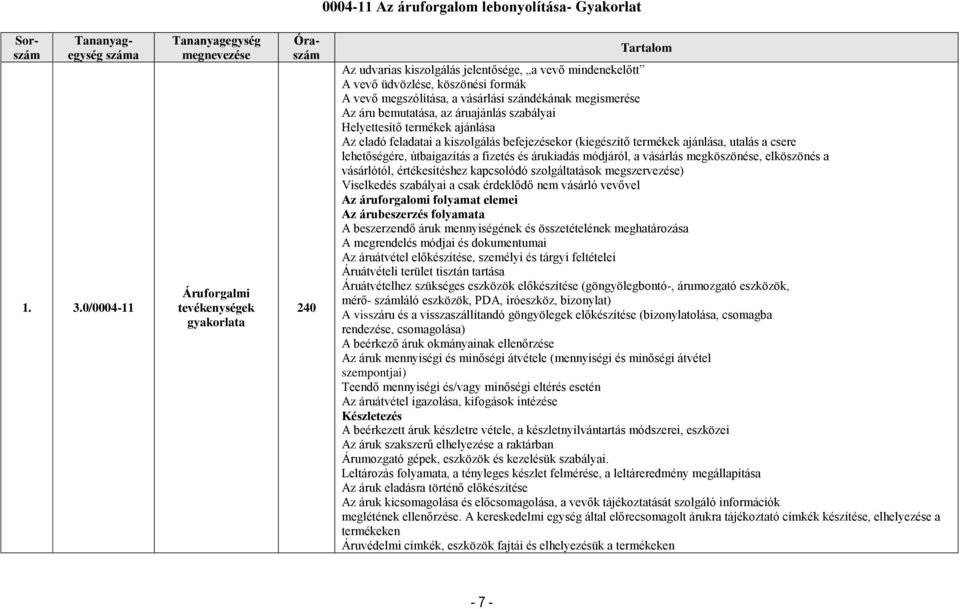 megszólítása, a vásárlási szándékának megismerése Az áru bemutatása, az áruajánlás szabályai Helyettesítő termékek ajánlása Az eladó feladatai a kiszolgálás befejezésekor (kiegészítő termékek