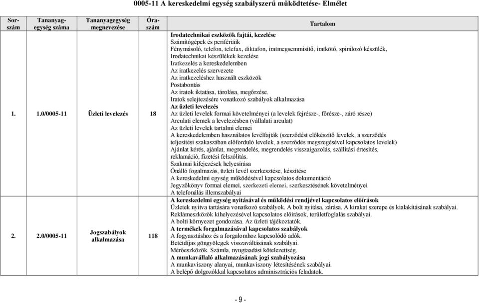 készülék, Irodatechnikai készülékek kezelése Iratkezelés a kereskedelemben Az iratkezelés szervezete Az iratkezeléshez használt eszközök Postabontás Az iratok iktatása, tárolása, megőrzése.