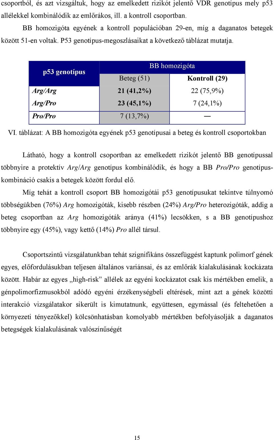 p53 genotípus BB homozigóta Beteg (51) Kontroll (29) Arg/Arg 21 (41,2%) 22 (75,9%) Arg/Pro 23 (45,1%) 7 (24,1%) Pro/Pro 7 (13,7%) VI.