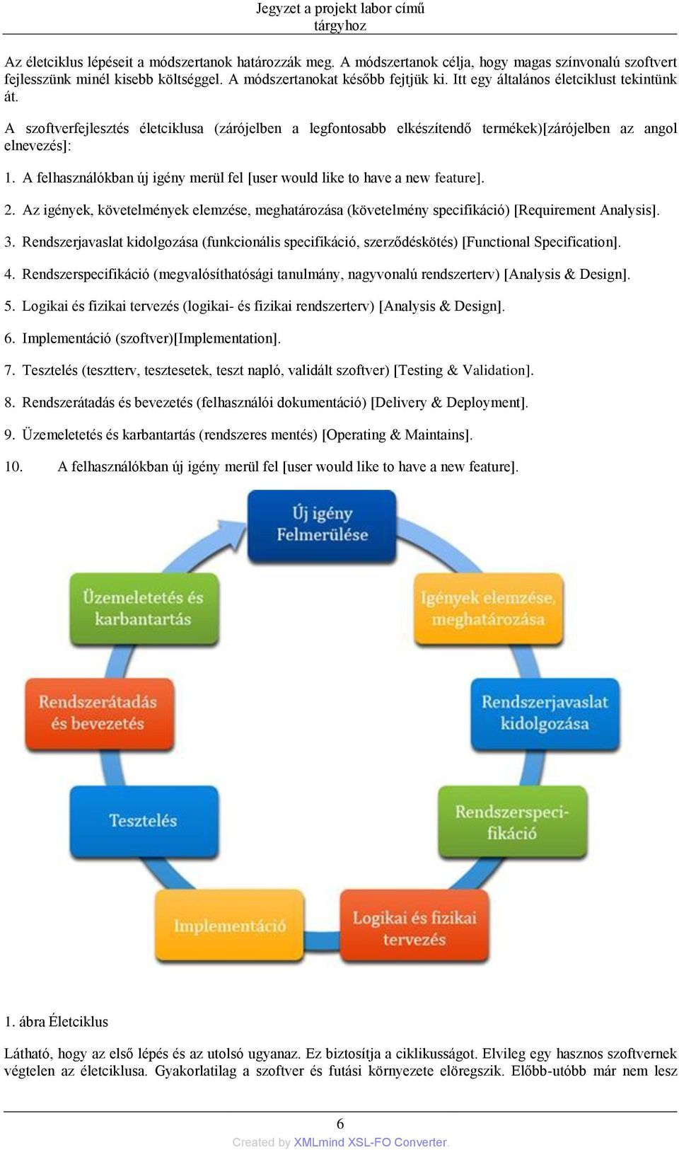 A felhasználókban új igény merül fel [user would like to have a new feature]. 2. Az igények, követelmények elemzése, meghatározása (követelmény specifikáció) [Requirement Analysis]. 3.