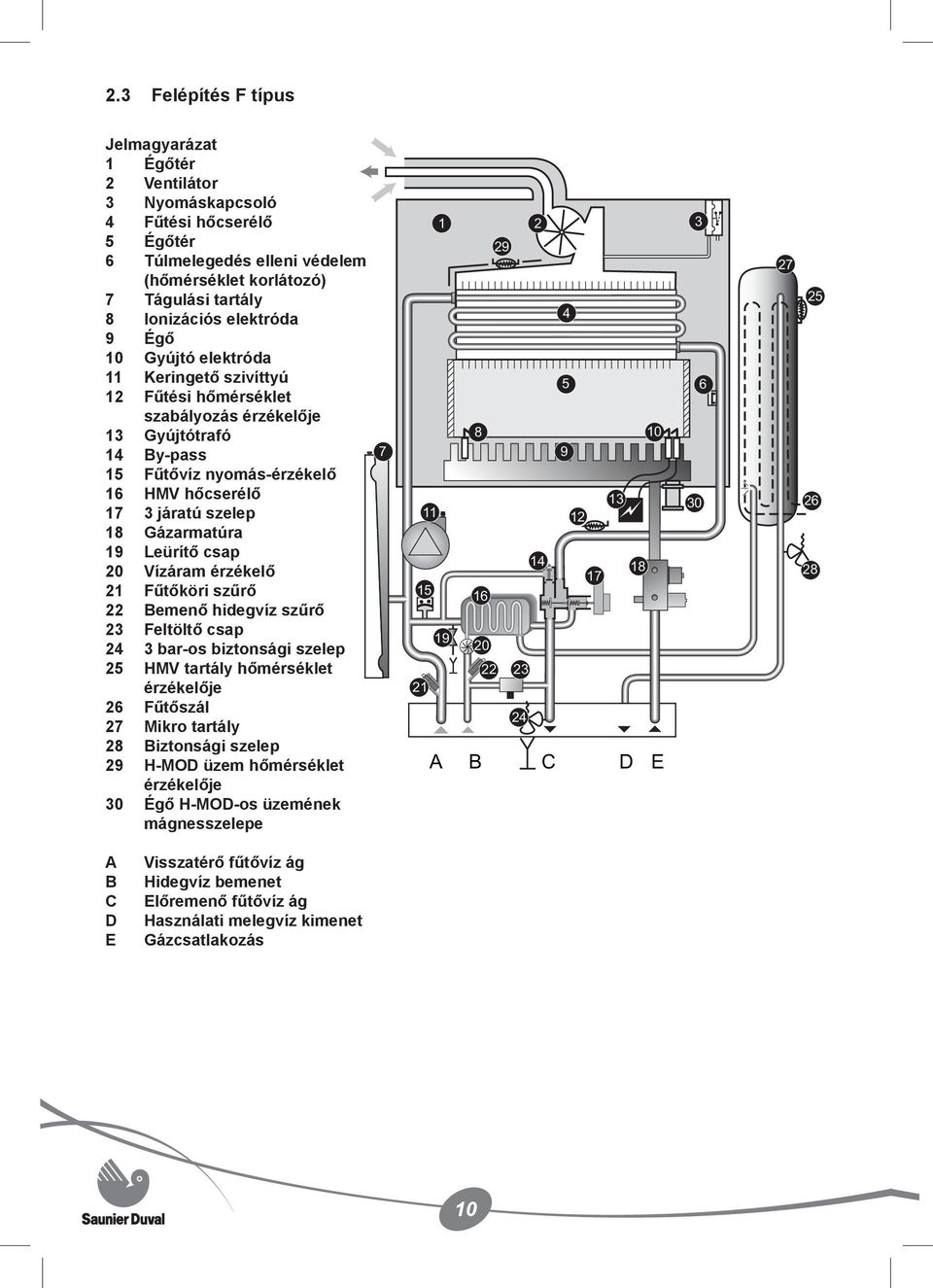 19 Leürítő csap 20 Vízáram érzékelő 21 Fűtőköri szűrő 22 Bemenő hidegvíz szűrő 23 Feltöltő csap 24 3 bar-os biztonsági szelep 25 HMV tartály hőmérséklet érzékelője 26 Fűtőszál 27 Mikro tartály 28