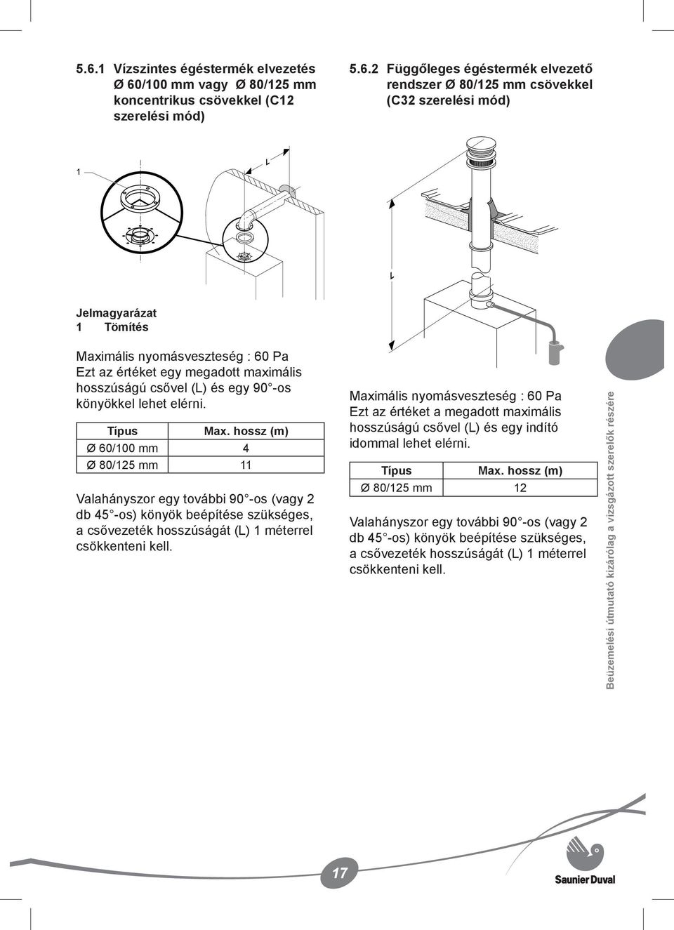 hossz (m) Ø 60/100 mm 4 Ø 80/125 mm 11 Valahányszor egy további 90 -os (vagy 2 db 45 -os) könyök beépítése szükséges, a csővezeték hosszúságát (L) 1 méterrel csökkenteni kell.