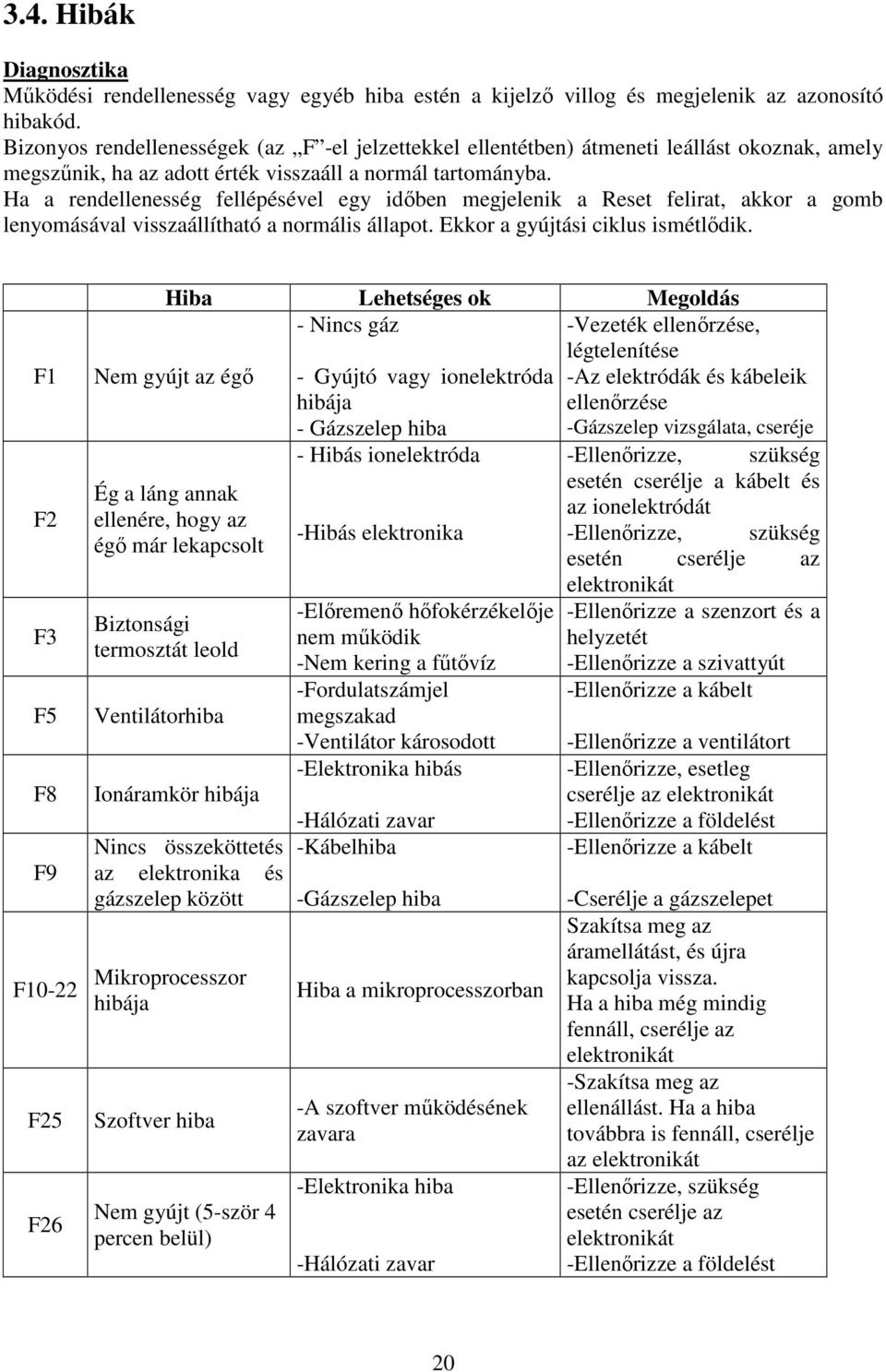 Ha a rendellenesség fellépésével egy idıben megjelenik a Reset felirat, akkor a gomb lenyomásával visszaállítható a normális állapot. Ekkor a gyújtási ciklus ismétlıdik.