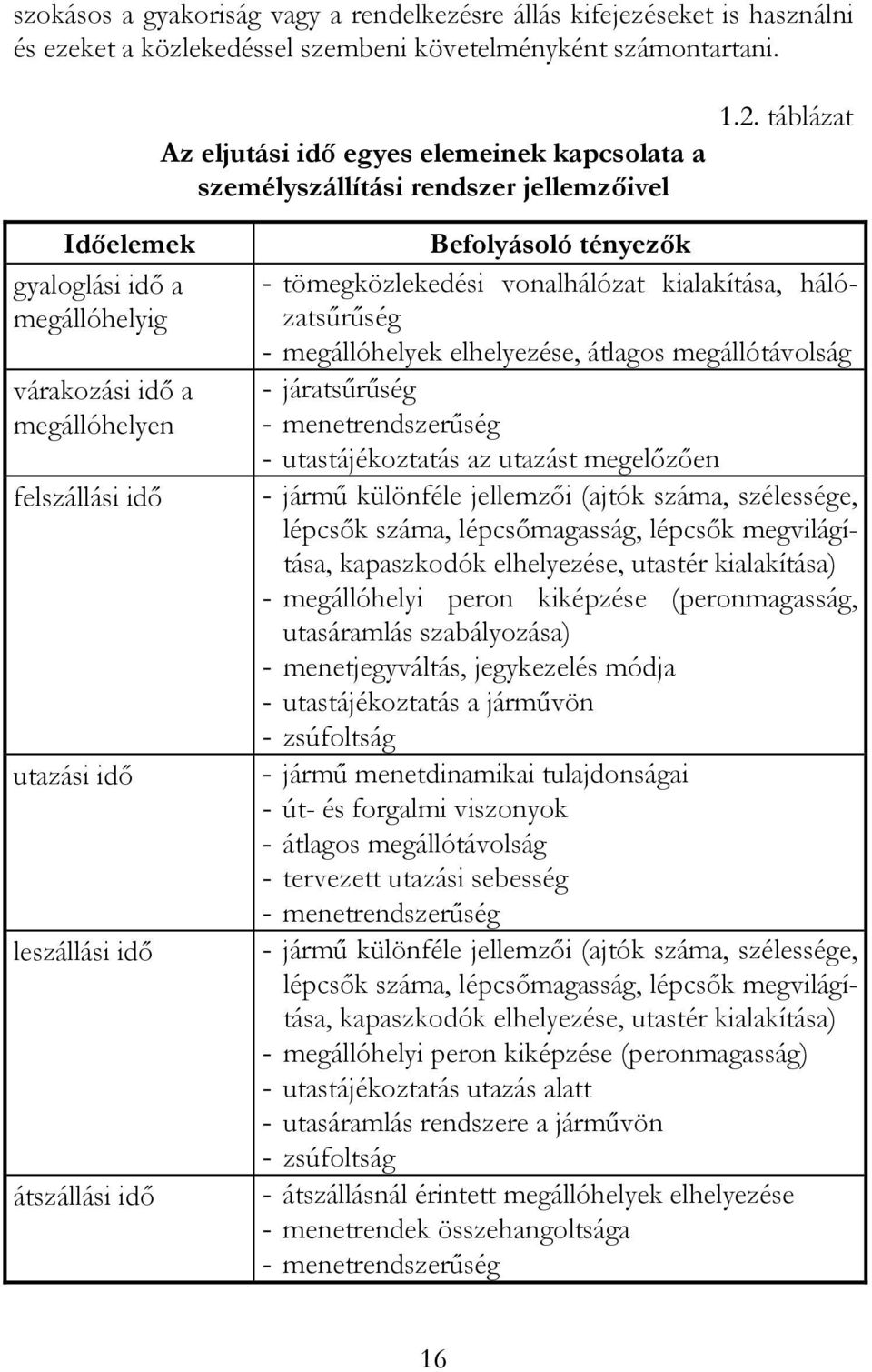 táblázat Időelemek gyaloglási idő a megállóhelyig várakozási idő a megállóhelyen felszállási idő utazási idő leszállási idő átszállási idő Befolyásoló tényezők - tömegközlekedési vonalhálózat