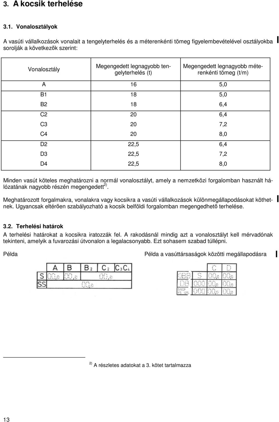 tengelyterhelés (t) Megengedett legnagyobb méterenkénti tömeg (t/m) A 16 5,0 B1 B2 C2 C3 C4 D2 D3 D4 18 18 20 20 20 22,5 22,5 22,5 5,0 6,4 6,4 7,2 8,0 6,4 7,2 8,0 Minden vasút köteles meghatározni a