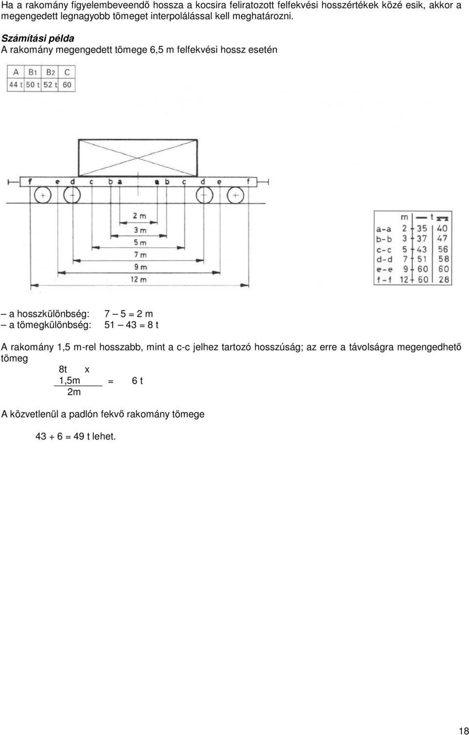 Számítási példa A rakomány megengedett tömege 6,5 m felfekvési hossz esetén a hosszkülönbség: 7 5 = 2 m a tömegkülönbség: 51