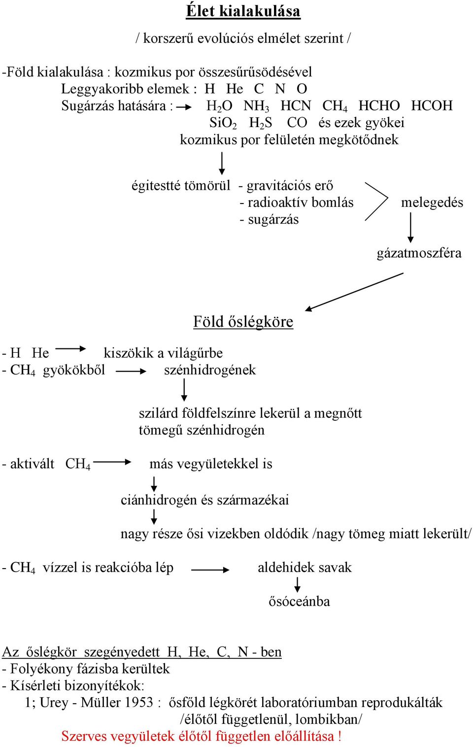 gyökökből szénhidrogének szilárd földfelszínre lekerül a megnőtt tömegű szénhidrogén - aktivált CH 4 más vegyületekkel is ciánhidrogén és származékai nagy része ősi vizekben oldódik /nagy tömeg miatt