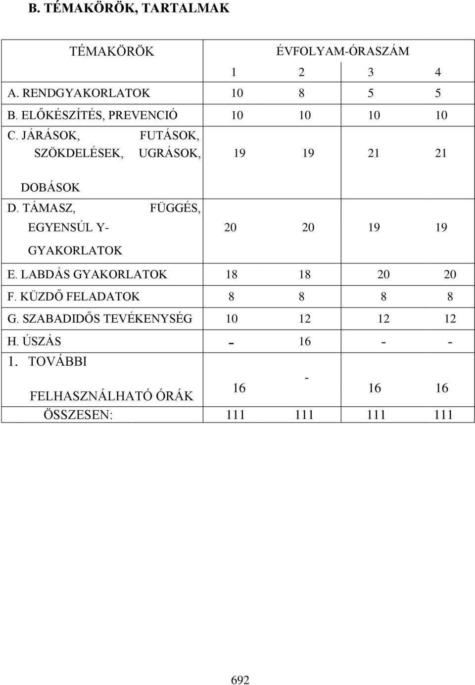 TÁMASZ, FÜGGÉS, EGYENSÚL Y- 20 20 19 19 GYAKORLATOK E. LABDÁS GYAKORLATOK 18 18 20 20 F.