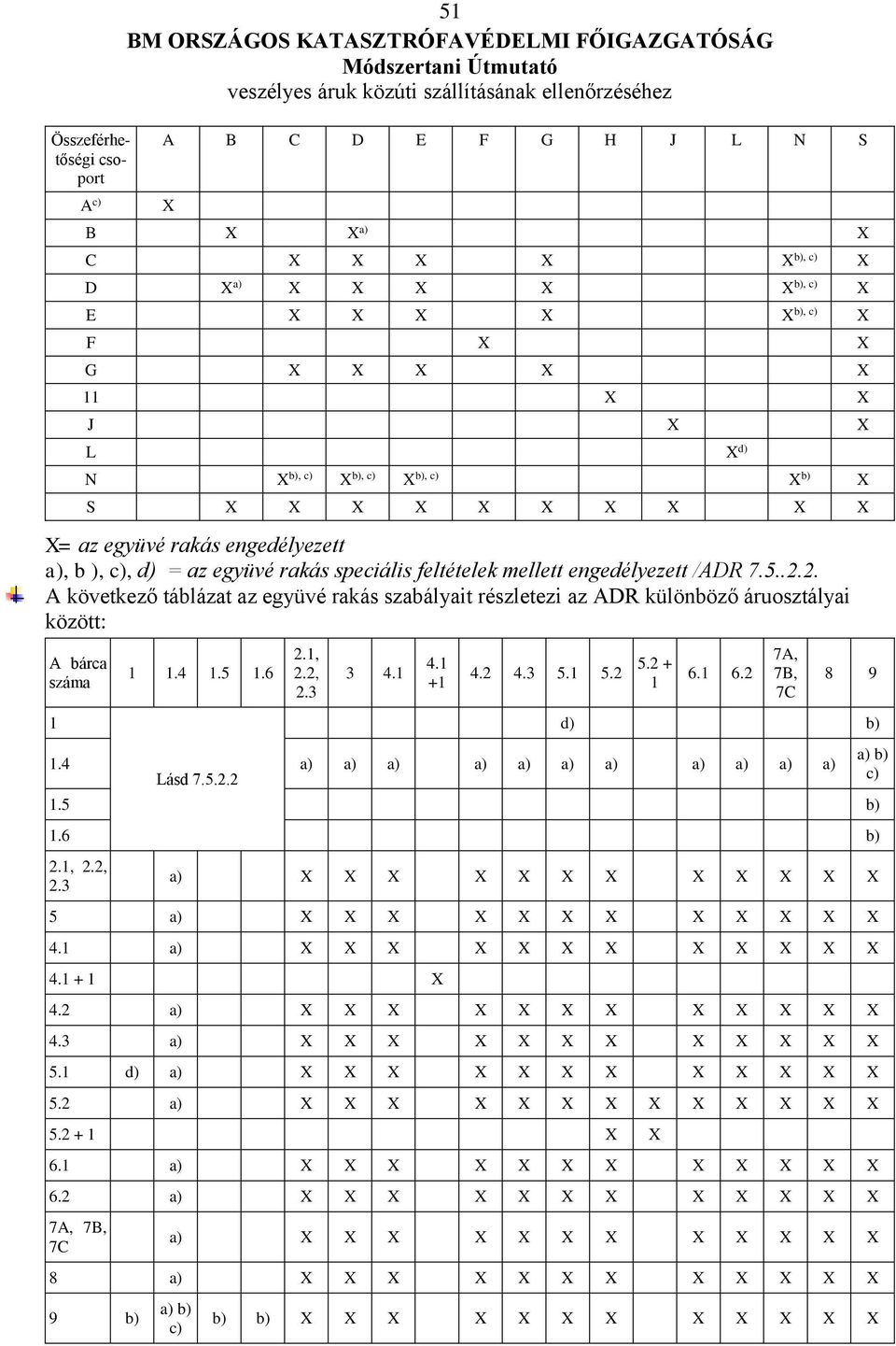 2. A következő táblázat az együvé rakás szabályait részletezi az ADR különböző áruosztályai között: A bárca száma 1 1 1.4 1.5 1.6 2.1, 2.2, 2.3 3 4.1 4.1 +1 4.2 4.3 5.1 5.2 5.2 + 1 6.1 6.2 1.