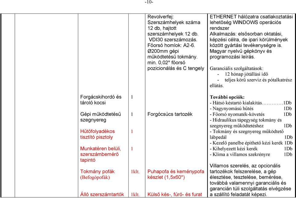 tevékenységre is. Magyar nyelvű gépkönyv és programozási leírás.