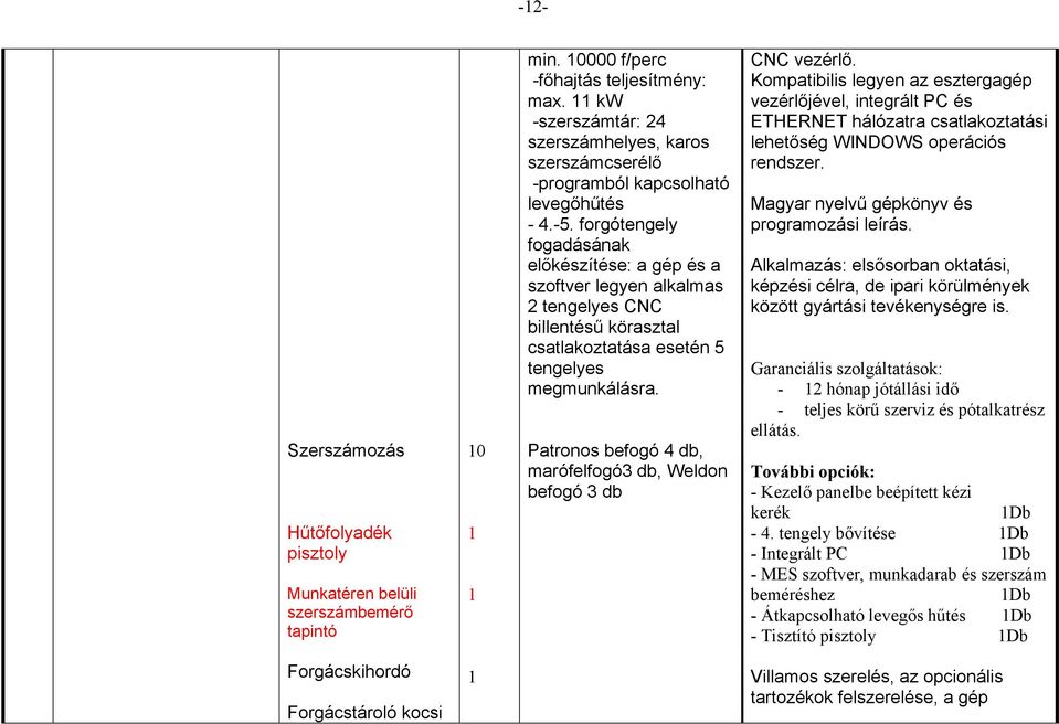 forgótengely fogadásának előkészítése: a gép és a szoftver legyen alkalmas 2 tengelyes CNC billentésű körasztal csatlakoztatása esetén 5 tengelyes megmunkálásra.