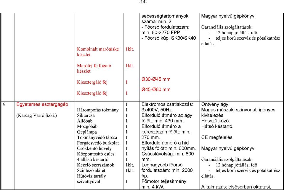 ) Hárompofás tokmány Síktárcsa Állóbáb Mozgóbáb Géplámpa Tokmányvédő tárcsa Forgácsvédő burkolat Csökkentő hüvely Központosító csúcs 4 állású késtartó Kezelő szerszámok Szintező alátét Hűtővíz