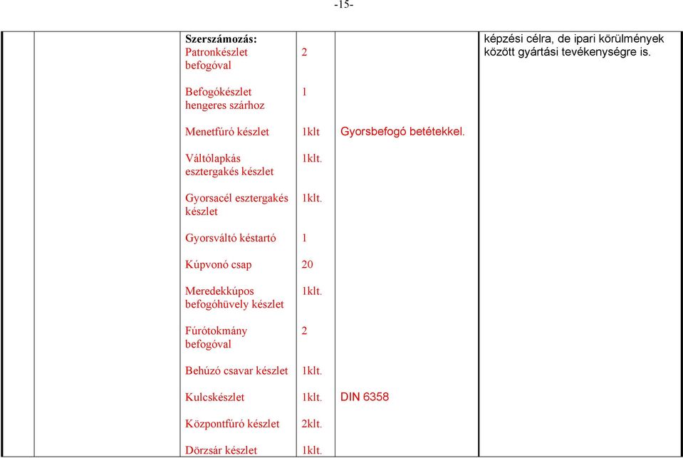 Menetfúró készlet Váltólapkás esztergakés készlet Gyorsacél esztergakés készlet Gyorsváltó késtartó Kúpvonó csap