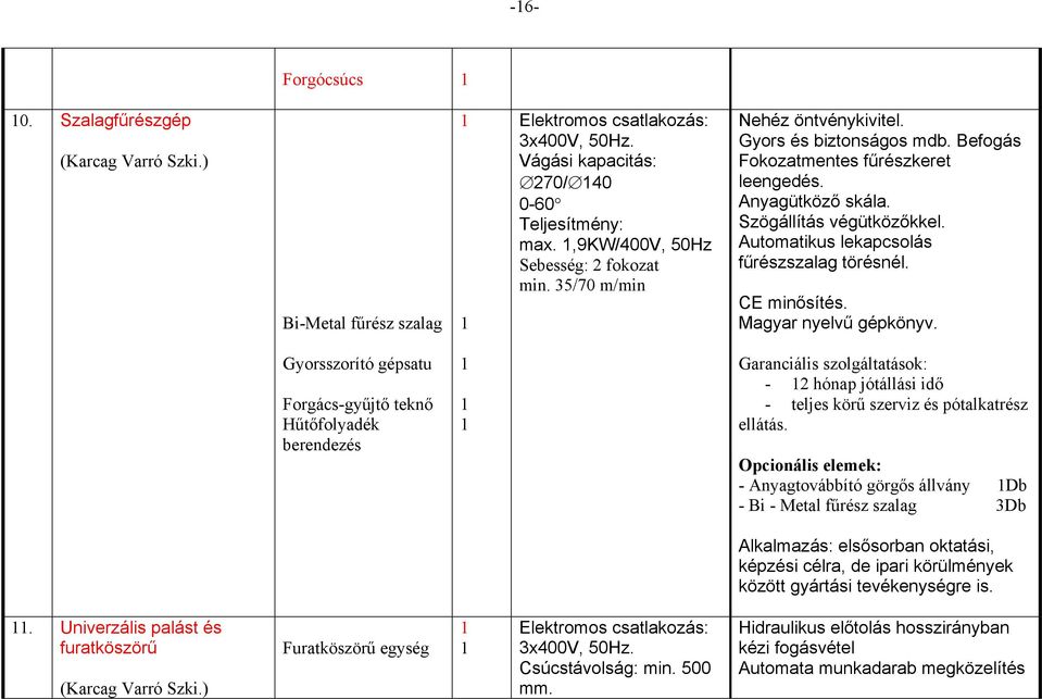 Automatikus lekapcsolás fűrészszalag törésnél. CE minősítés. Magyar nyelvű gépkönyv.