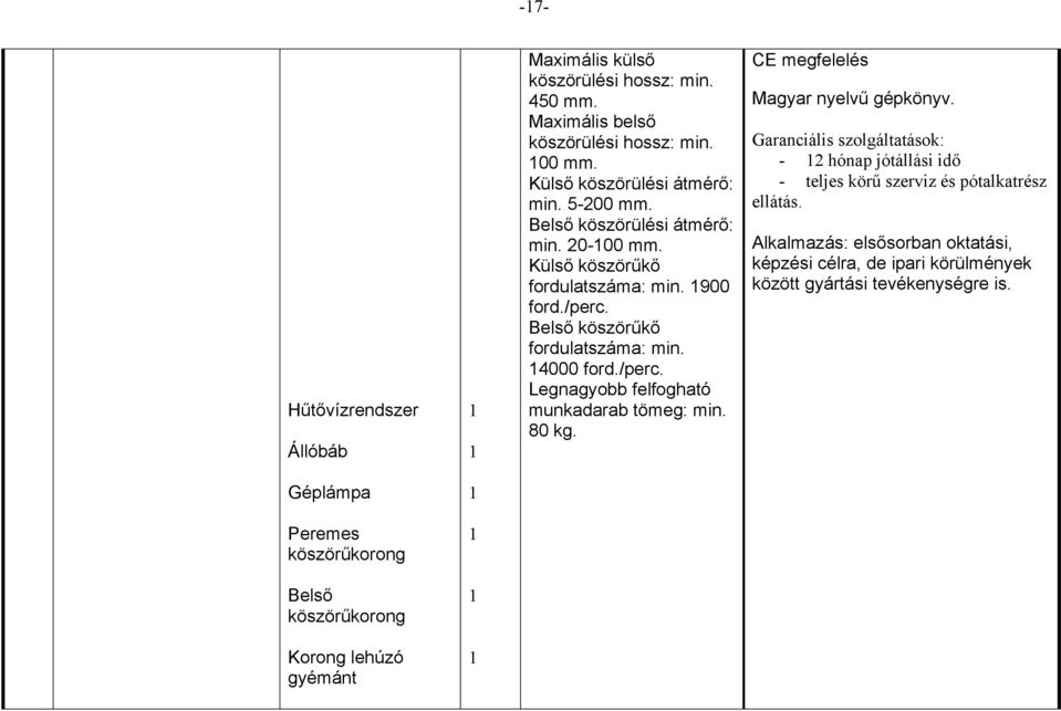 Belső köszörűkő fordulatszáma: min. 4000 ford./perc. Legnagyobb felfogható munkadarab tömeg: min. 80 kg. CE megfelelés Magyar nyelvű gépkönyv.