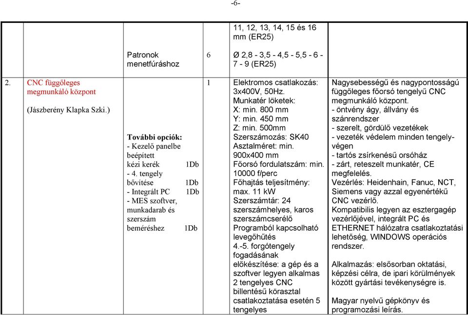 Munkatér löketek: X: min. 800 mm Y: min. 450 mm Z: min. 500mm Szerszámozás: SK40 Asztalméret: min. 900x400 mm Főorsó fordulatszám: min. 0000 f/perc Főhajtás teljesítmény: max.