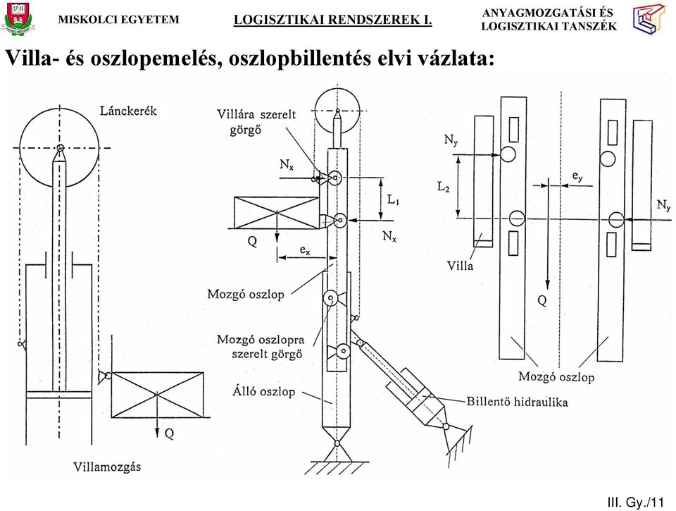 oszlopbillentés