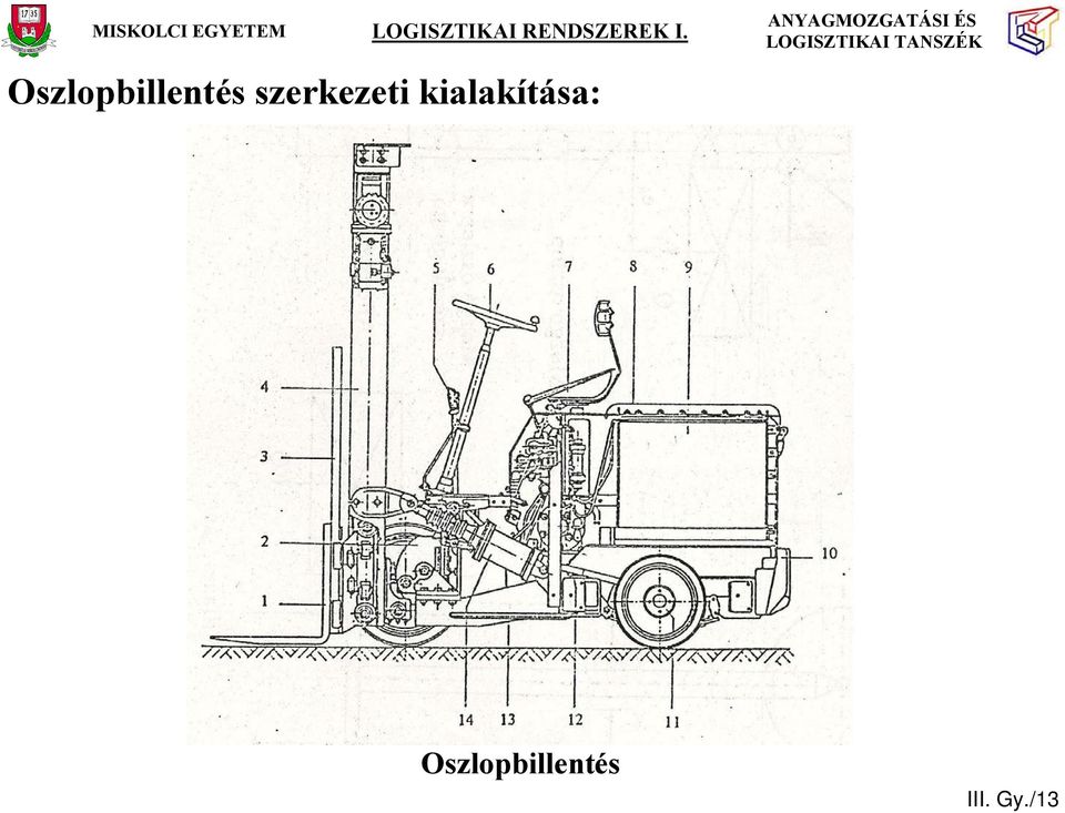 kialakítása: 