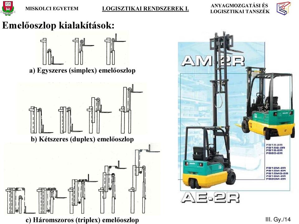 Kétszeres (duplex) emelőoszlop c)