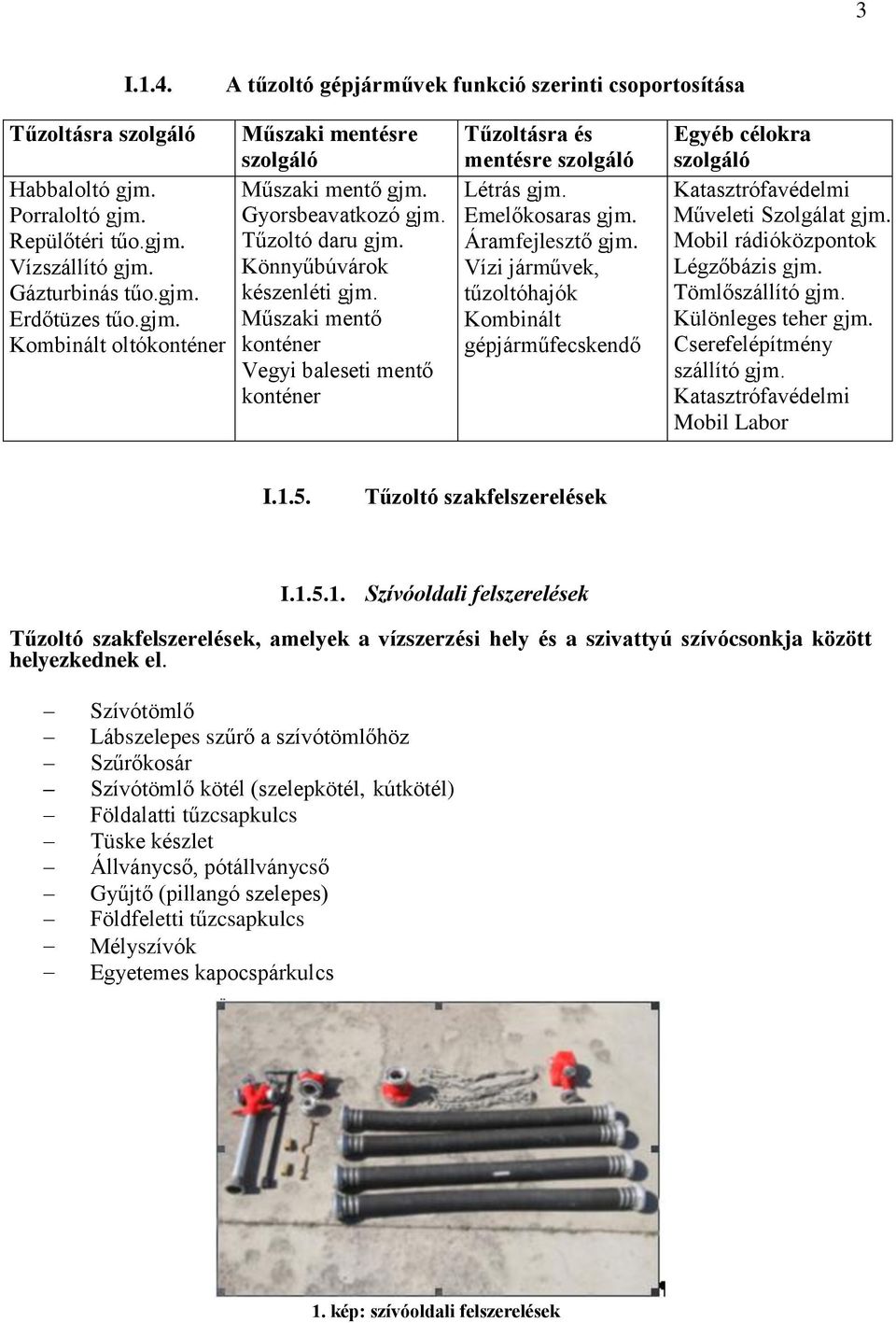 Áramfejlesztő gjm. Vízi járművek, tűzoltóhajók Kombinált gépjárműfecskendő Egyéb célokra szolgáló Katasztrófavédelmi Műveleti Szolgálat gjm. Mobil rádióközpontok Légzőbázis gjm. Tömlőszállító gjm.