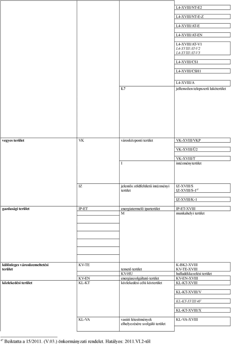 városüzemeltetési terület KV-TE közlekedési terület KV-EN KL-KT energiatermelő iparterület M IP-ET-XVIII munkahelyi terület temető terület KV-HU energiaszolgáltató terület közlekedési célú közterület