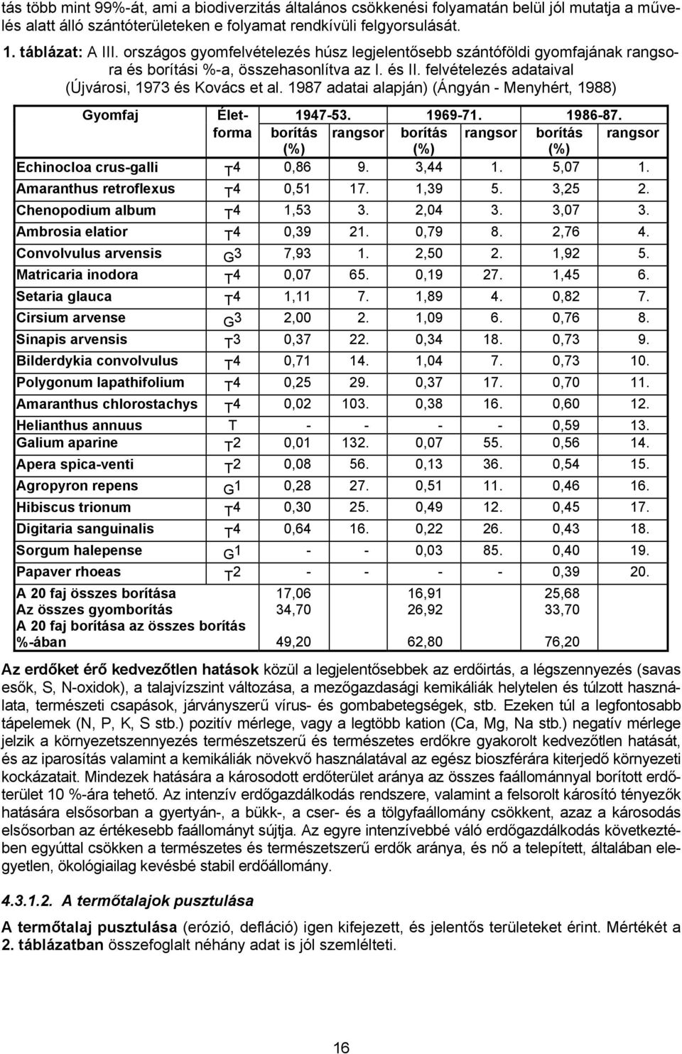 1987 adatai alapján) (Ángyán - Menyhért, 1988) Gyomfaj Élet- 1947-53. 1969-71. 1986-87. forma borítás rangsor borítás rangsor borítás rangsor (%) (%) (%) Echinocloa crus-galli T 4 0,86 9. 3,44 1.