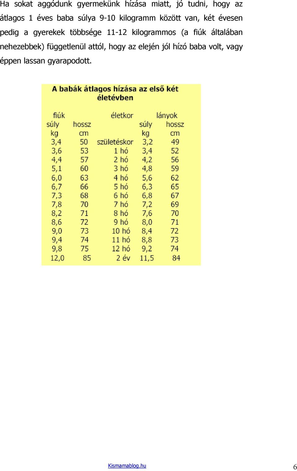 többsége 11-12 kilogrammos (a fiúk általában nehezebbek) függetlenül