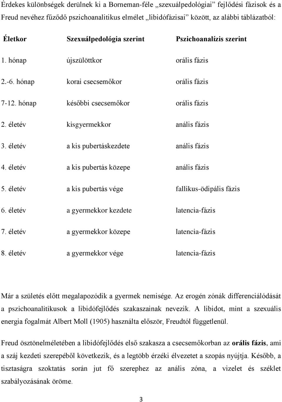 életév kisgyermekkor anális fázis 3. életév a kis pubertáskezdete anális fázis 4. életév a kis pubertás közepe anális fázis 5. életév a kis pubertás vége fallikus-ödipális fázis 6.