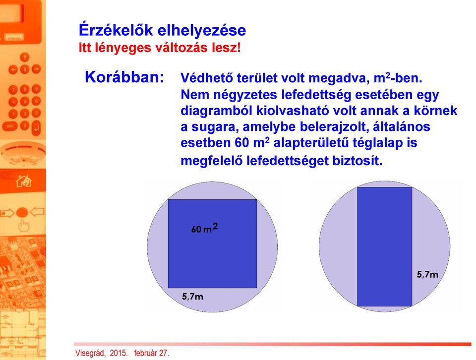 Nem négyzetes lefedettség esetében egy diagramból kiolvasható volt annak