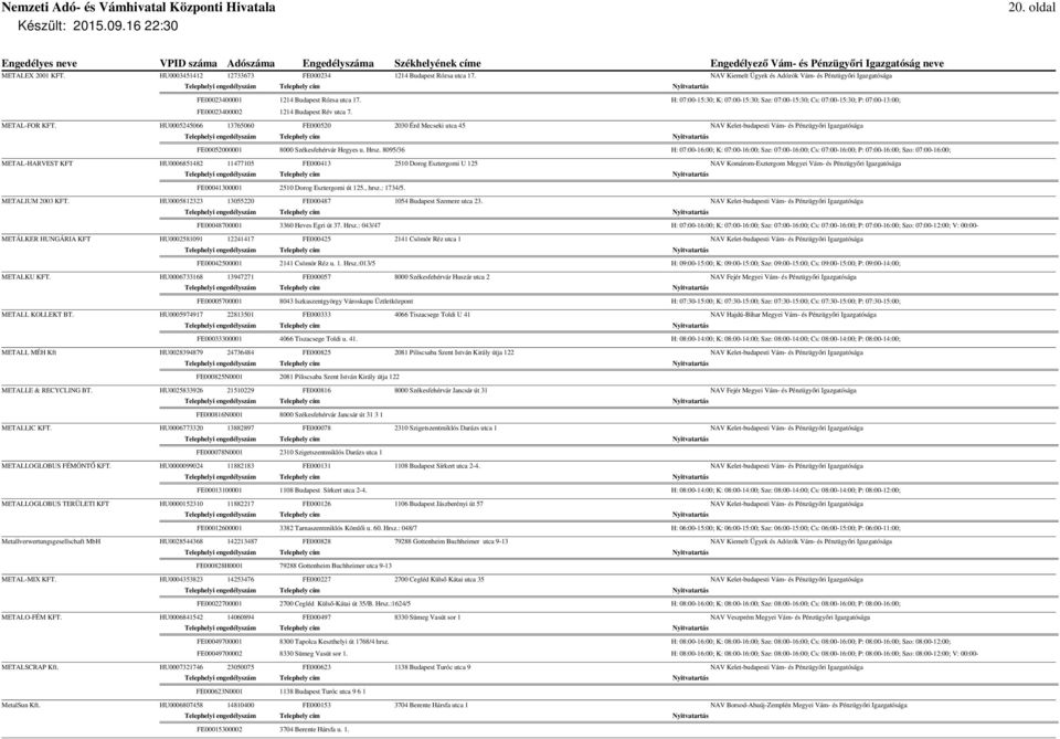 HU0005245066 13765060 FE000520 2030 Érd Mecseki utca 45 NAV Kelet-budapesti Vám- és Pénzügyőri Igazgatósága FE00052000001 8000 Székesfehérvár Hegyes u. Hrsz.