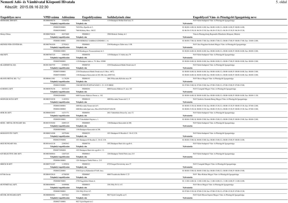 : 063/2 H: 06:30-15:30; K: 06:30-15:30; Sze: 06:30-15:30; Cs: 06:30-15:30; P: 06:30-15:30; Birinyi Dénes HU0006794626 49473689 FE000013 3508 Miskolc Dohány út 1 Vám-és Pénzügyőrség Regionális