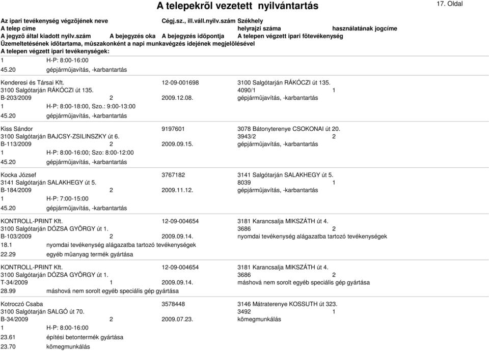 ; Szo: 8:00-12:00 Kocka József 3767182 3141 Salgótarján SALAKHEGY út 5. 3141 Salgótarján SALAKHEGY út 5. 8039 1 B-184/2009 2 2009.11.12. 1 H-P: 7:00-15:00 KONTROLL-PRINT Kft.