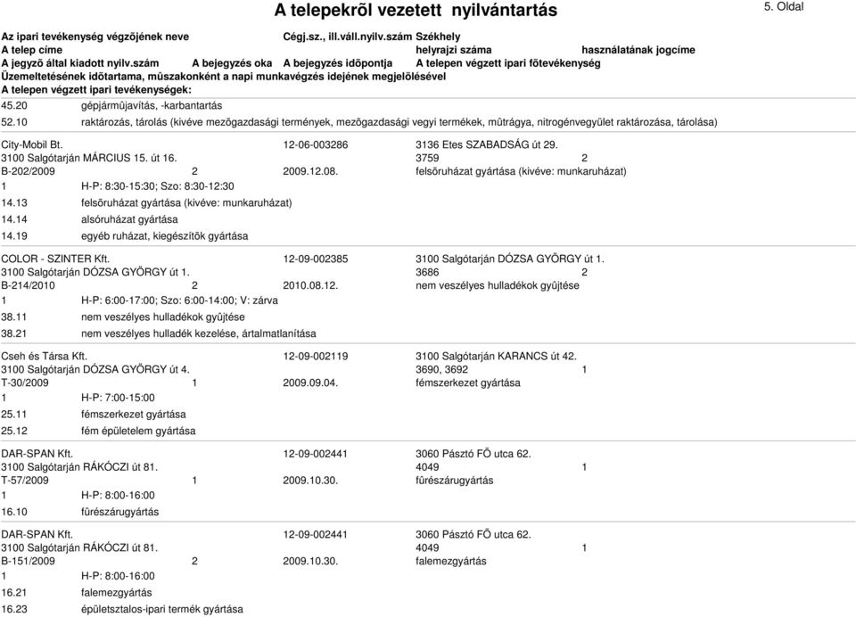 19 felsõruházat gyártása (kivéve: munkaruházat) alsóruházat gyártása egyéb ruházat, kiegészítõk gyártása COLOR - SZINTER Kft. 12-09-002385 3100 Salgótarján DÓZSA GYÖRGY út 1.