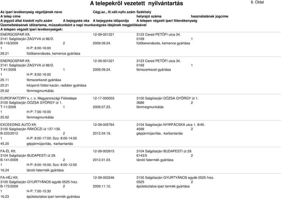 62 központi fûtési kazán, radiátor gyártása EUROFAKTORY s. r. o. Magyarországi Fióktelepe 12-17-000003 3100 Salgótarján DÓZSA GYÖRGY út 1. 3100 Salgótarján DÓZSA GYÖRGY út 1. 3686 2 T-11/2009 1 2009.