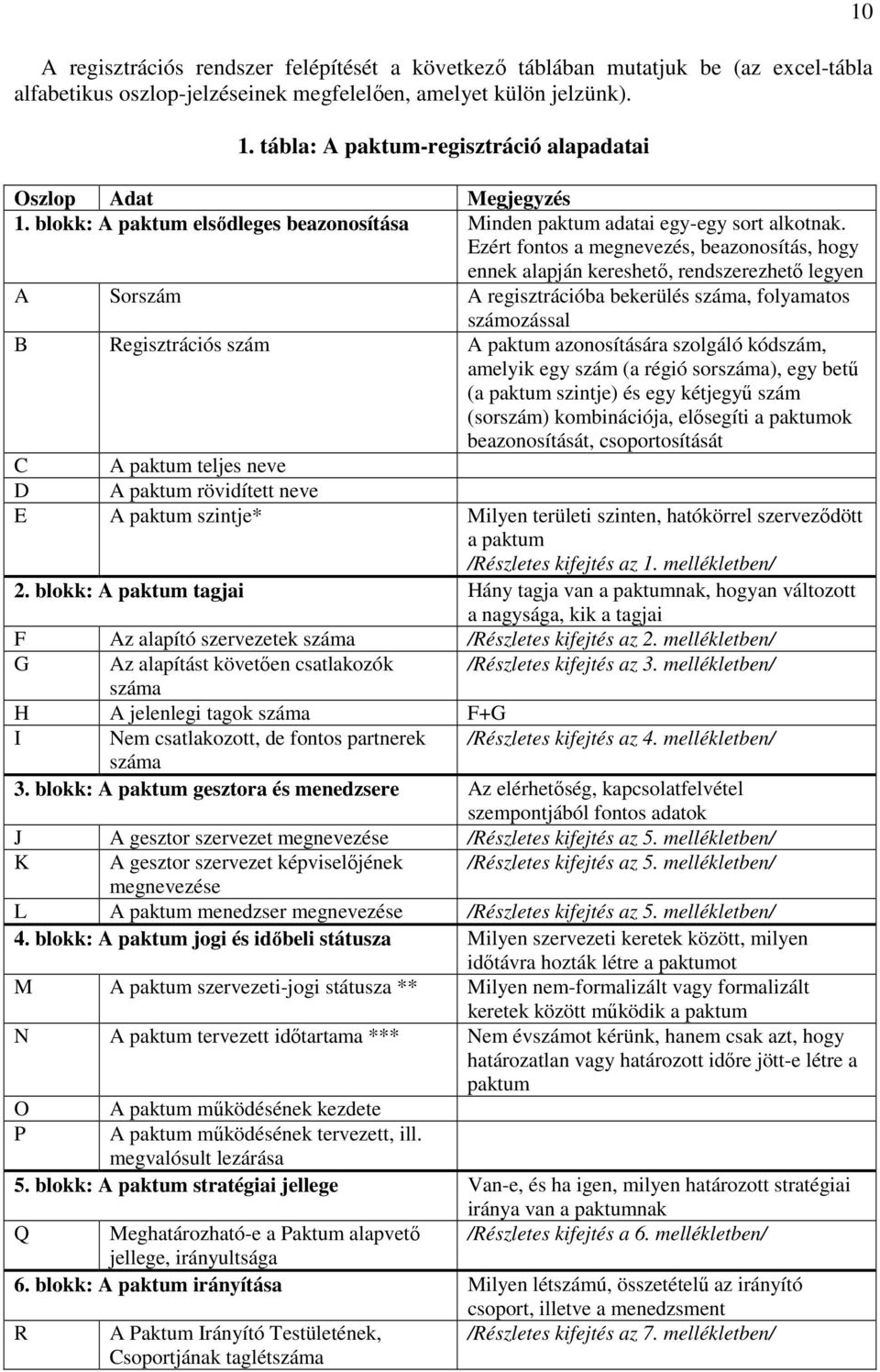 Ezért fontos a megnevezés, beazonosítás, hogy ennek alapján kereshetı, rendszerezhetı legyen A Sorszám A regisztrációba bekerülés száma, folyamatos számozással B Regisztrációs szám A paktum