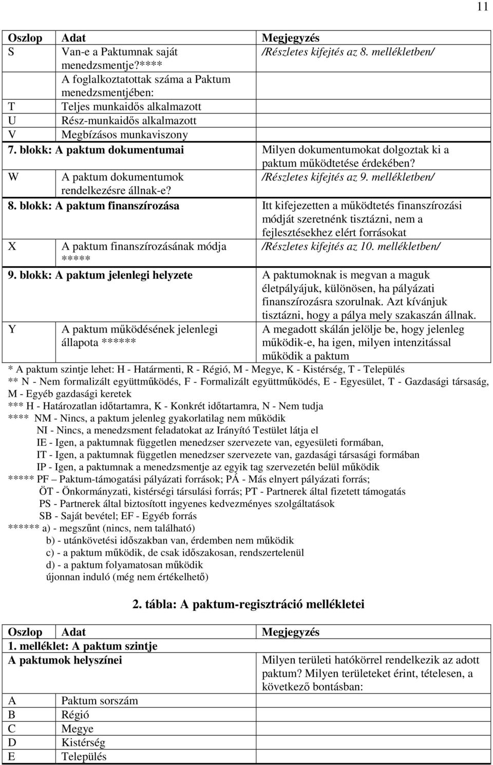 blokk: A paktum dokumentumai Milyen dokumentumokat dolgoztak ki a paktum mőködtetése érdekében? W A paktum dokumentumok /Részletes kifejtés az 9. mellékletben/ rendelkezésre állnak-e? 8.